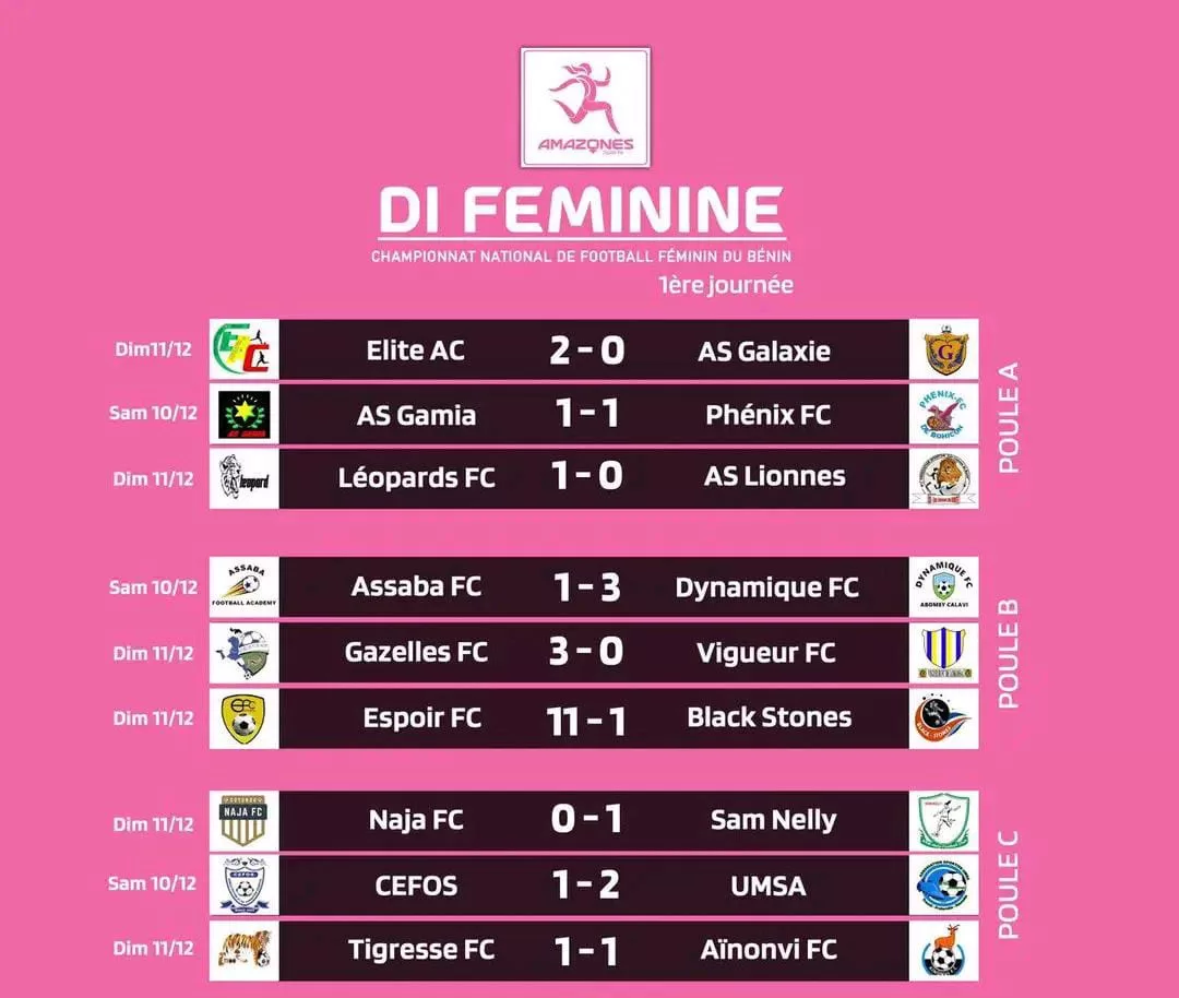 Tableau des résultats de la première journée du championnat national de football féminin avec scores et équipes réparties en trois poules