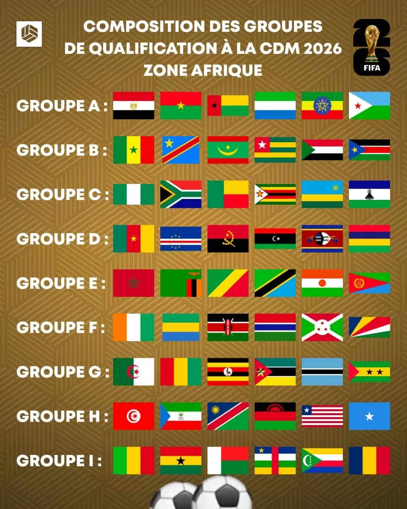 Tableau avec neuf groupes de drapeaux représentant les équipes africaines de qualification à la CDM 2026