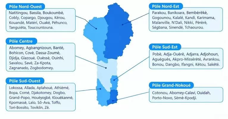 Les différents pôles de croissance définis au Bénin