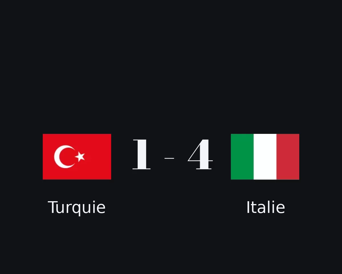 Turquie contre Italie