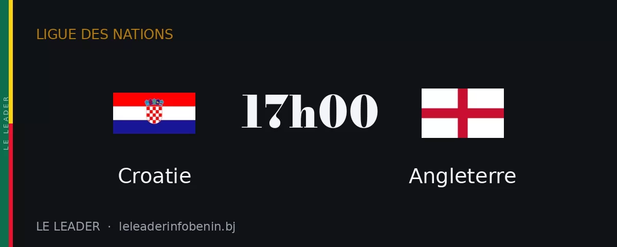 Croatie contre Angleterre