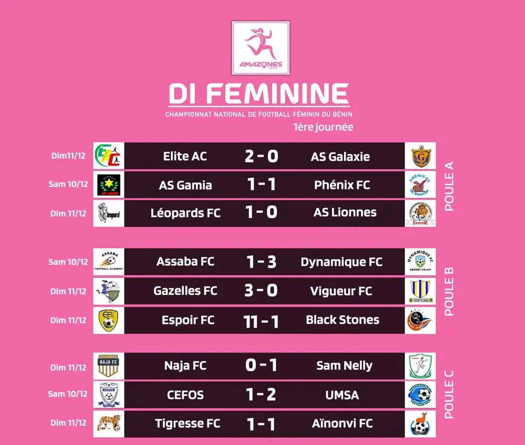 Tableau des résultats de la première journée du championnat national de football féminin avec scores et équipes réparties en trois poules
