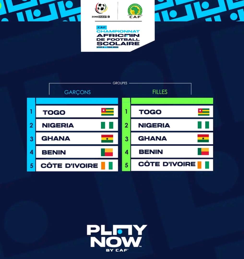 Tableau des groupes du championnat africain de football scolaire avec cinq pays listés pour garçons et filles